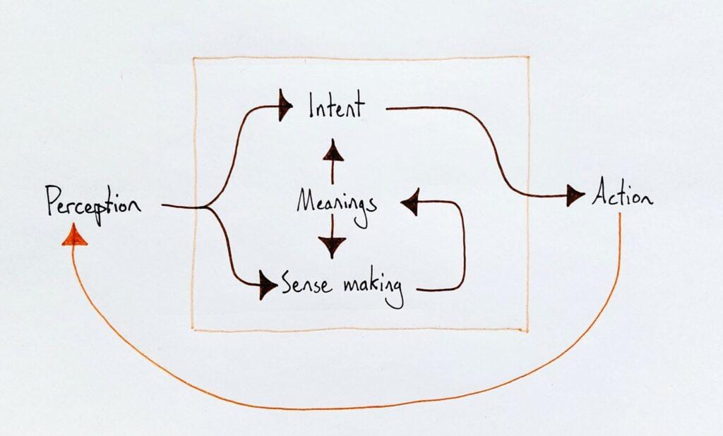 Non trivial system