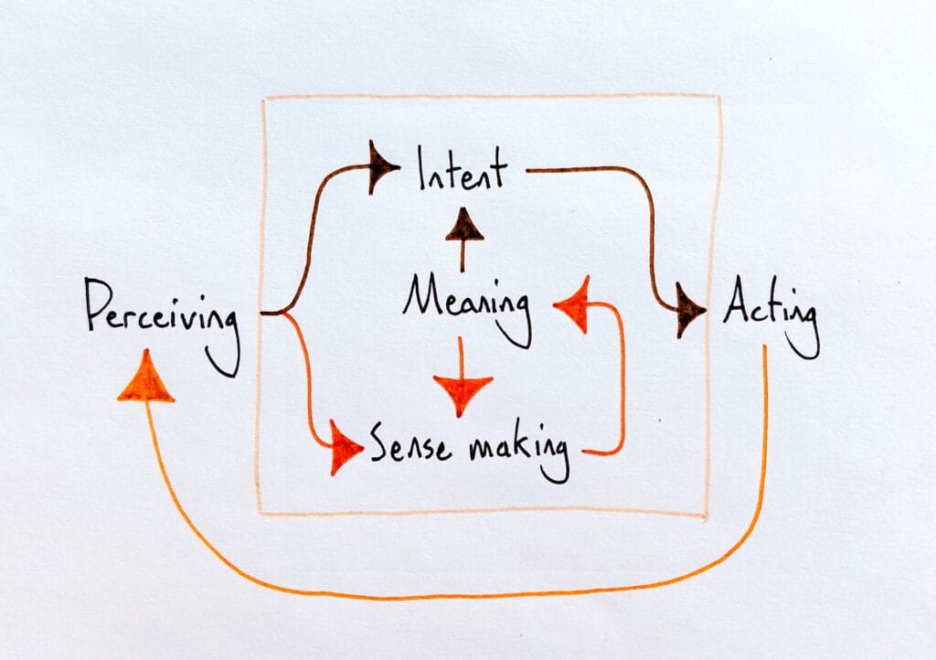 Nontrivial student diagram meaning understanding